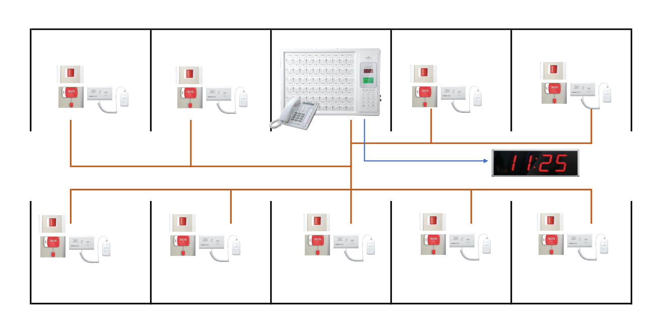 Penerapan Nurse Call System di Rumah Sakit